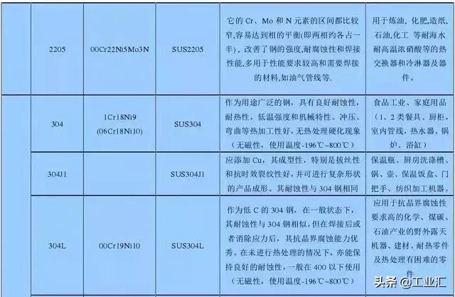 最全不銹鋼知識，別再問我201、202、301、302、304哪個是好鋼！