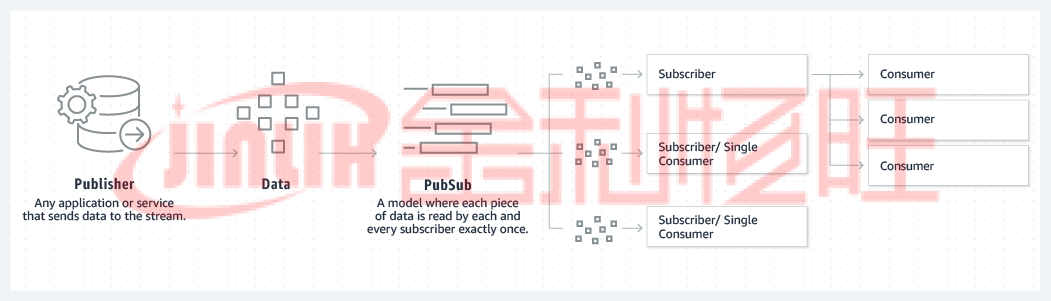 product-page-diagram_Kafka_PubSub product-page-diagram_Kafka_PubSub